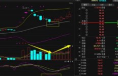 银行短线盈利模式是怎样的？如何实现快速收益？