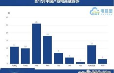 B轮融资为何成为最赚钱的投资阶段？
