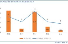 房地产板块盈利模式是怎样的？如何从中获利？