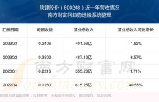 陕建四建口碑如何？知乎上对其评价怎样？