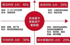 为何在家赚钱总赶不上花钱的速度？探寻家庭理财的平衡之道