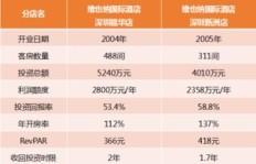 在法律行业中，哪类律师的收入最为可观？