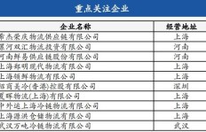 粤菜经营真的能带来丰厚利润吗？行业前景如何？