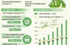 零碳乡村如何实现盈利？探索绿色经济新模式