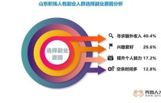 他如何将唱歌发展成副业，并融入英文元素？