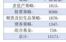 为何实体基金难以实现盈利，投资回报缘何低迷？