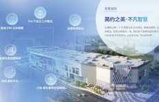 龙湖天街如何进行有效推广实现盈利增长？