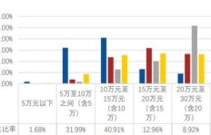 黑龙江护士学校毕业生薪资水平如何？就业前景是否广阔？