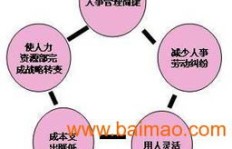 注册劳务公司有哪些盈利途径？如何实现盈利增长？