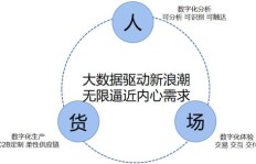 南京副业市场如何崛起？探寻其发展背后的关键因素