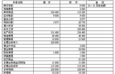 如何正确理解和查看会计总账及记账凭证？
