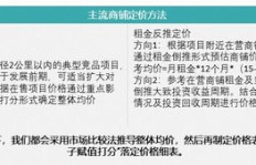 为什么微商的产品定价普遍偏高，它们的价值究竟在哪里？