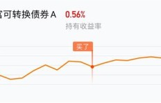 投资平安果园真的能带来稳定收益吗？值得一试吗？