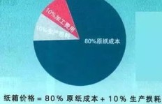 在当今市场，学习哪门手艺最具盈利潜力？