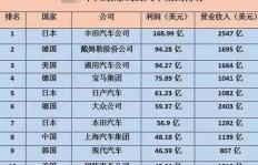 卖包包真的能盈利吗？如何评估其赚钱潜力？