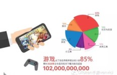手机游戏真的能赚钱吗？如何利用手机游戏实现收益？