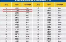 上海客服平均工资多少，上海客服平均工资多少钱？