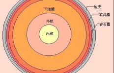 什么物质溶解后能带来高收益？探索溶解赚钱的秘密