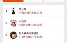 赏金赚钱App真的能信吗？用户反馈和使用体验如何？