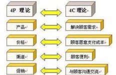 学车能否成为副业选择？探索驾培行业的额外收入可能性