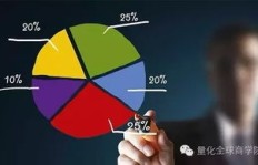 债券投资如何成为高收益副业？你了解吗？