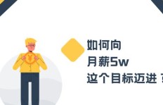 室内设计师在哪些城市收入更高？哪里是赚钱的热门地区？