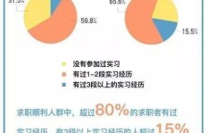 郫都最新兼职群靠谱吗？如何加入获取高薪机会？