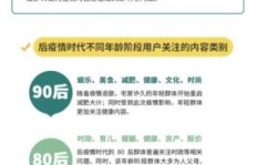 如何在疫情期间宅家也能轻松赚取收入？