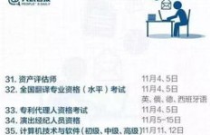 在昭通，哪些高薪工作机会值得你关注？