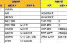 酒水兼职人员薪酬结构是怎样的？工资方案详解