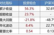 在山东济宁，哪个行业或地区最能实现财富增长？