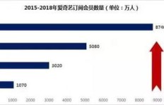 生态园销售水果真的能盈利吗？利润空间有多大？