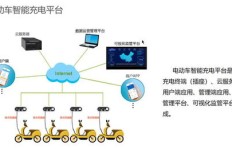 农村充电桩现在能盈利吗？投资前景如何？