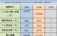 天猫微商的提成比例究竟是多少，你知道吗？