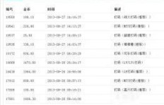 高价打码平台真的能赚钱吗？揭开其盈利真相