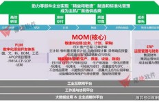 小白入局汽配行业能否盈利？德分享经验，这两点关键吗？