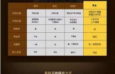 金子赚钱下载真的靠谱吗？如何安全获取收益？