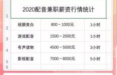 在家学习哪些技能可以轻松变现？你真的了解吗？