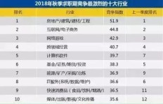 南宁有哪些高薪行业和工作机会？如何快速找到赚钱途径？