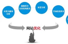 如何成为网络副业达人？掌握这些技巧你也能成功！