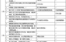 活动协助具体职责是什么？这份工作究竟包括哪些任务？