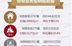 沈阳创业选啥项目能稳赚不赔？