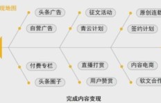如何通过制作地图副业实现稳定收入？