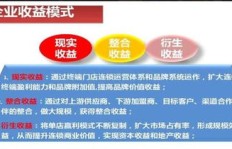 与猎聘HRO合作能否实现盈利？合作收益真相探讨
