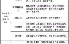 事业编报考与普通岗位的差异在哪？一篇文章带你掌握填报技巧！