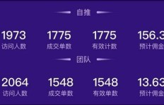 宝妈新手如何找到适合自己的挣钱副业？