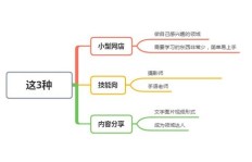 父母想尝试哪些副业来增加收入？