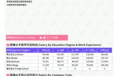 海报设计真的能带来可观的收入吗？