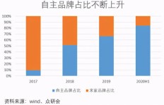 哪类加工厂盈利能力强？如何选择赚钱的加工行业？