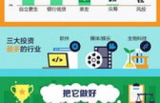 面食创业如何选品最盈利？一张图告诉你答案！